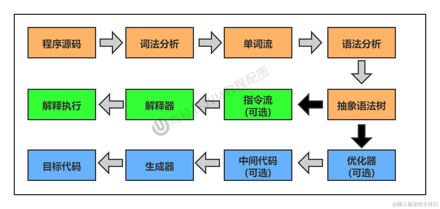 第12章_程序执行过程.jpg