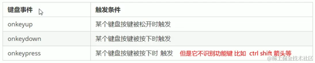 常用键盘事件.png