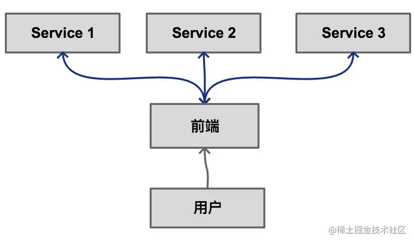 src=http___static.alili.tech_images_micro_current.png&refer=http___static.alili.jpg