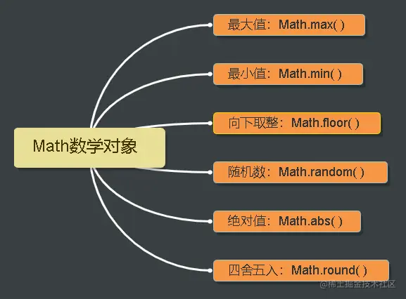 Math%C2%A0数学对象(1).png
