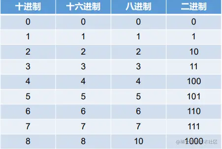 6.进制.png