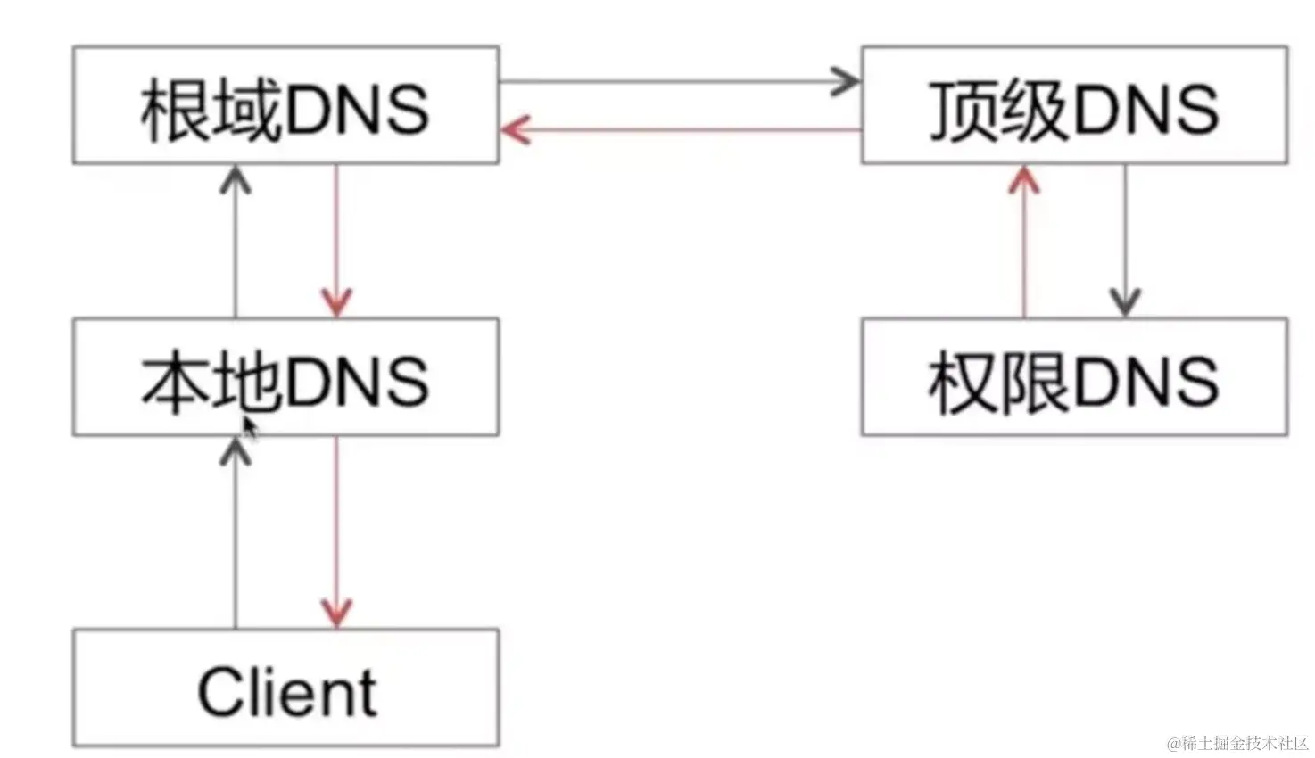 dns_parse.png