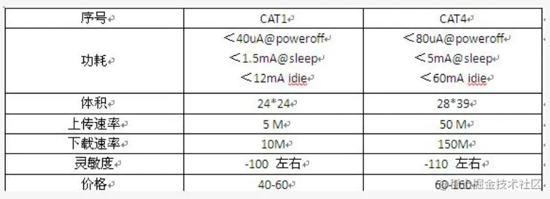 cat1-cat4