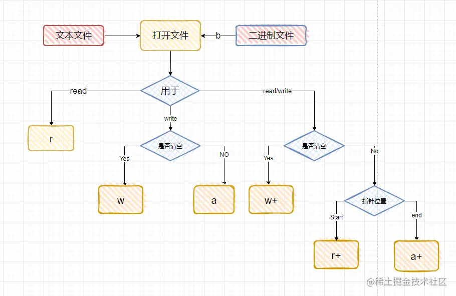 打开模式图