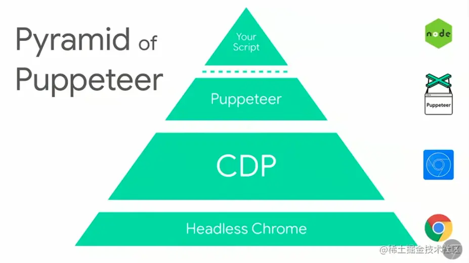 截屏2022-05-24 下午10.57.50.png