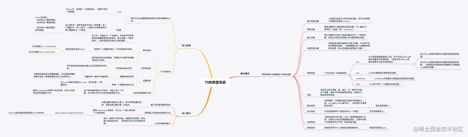 TS的类型系统.png