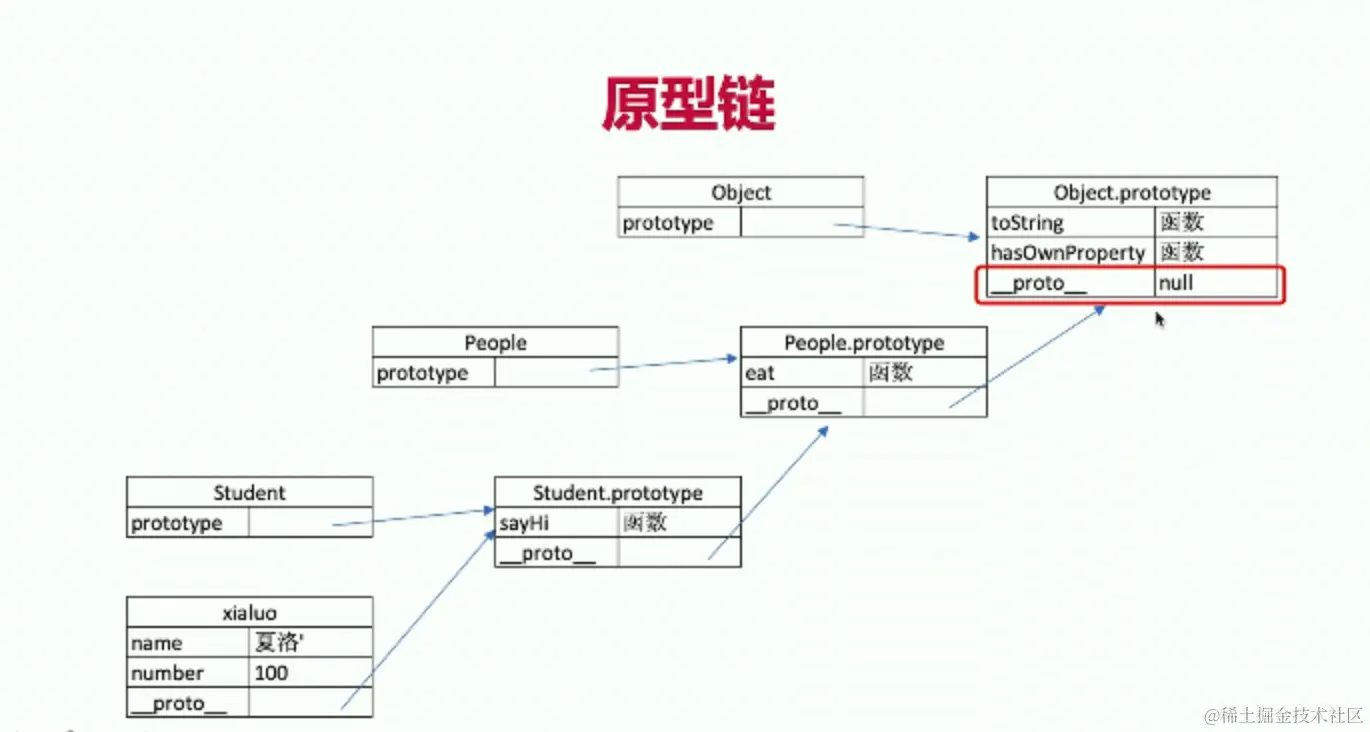 原型链.png