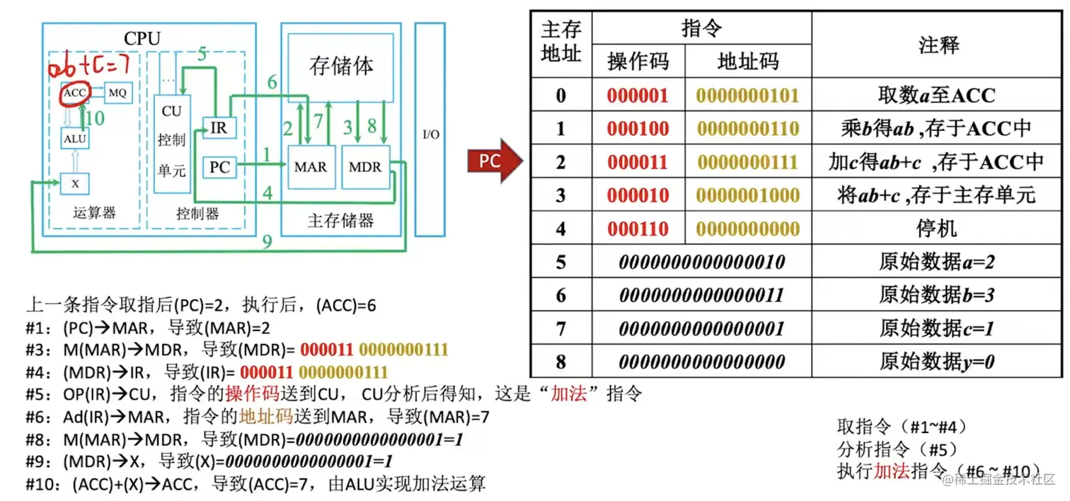 计算机工作过程3