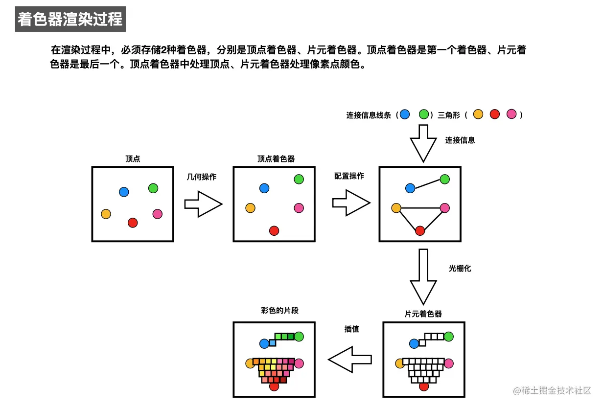 简化版