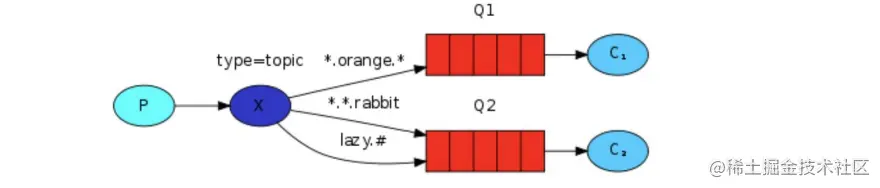 RabbitMQ_topic.png