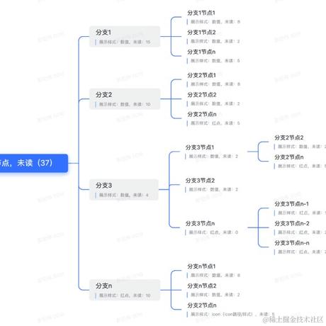 小羊协奏曲于2023-06-20 10:28发布的图片