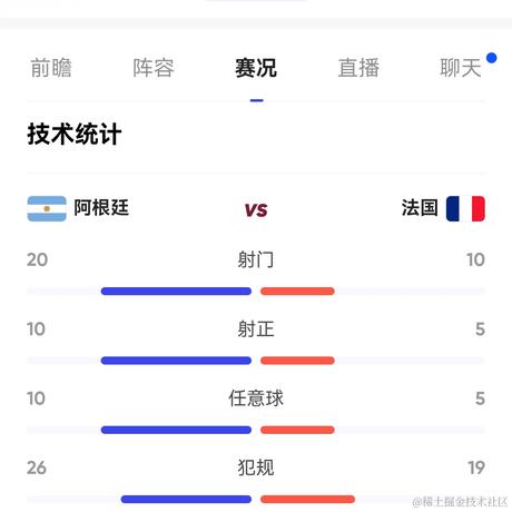奶淇琳究竟吃什么于2022-12-19 01:58发布的图片