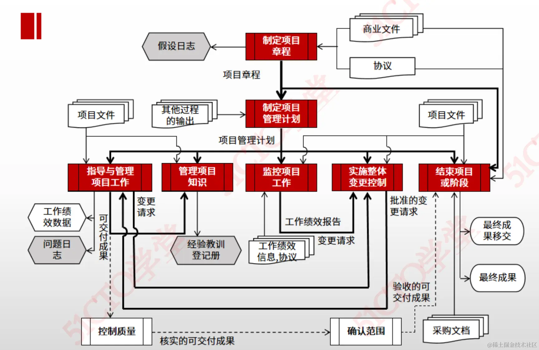 截屏2023-08-04 16.56.23.png