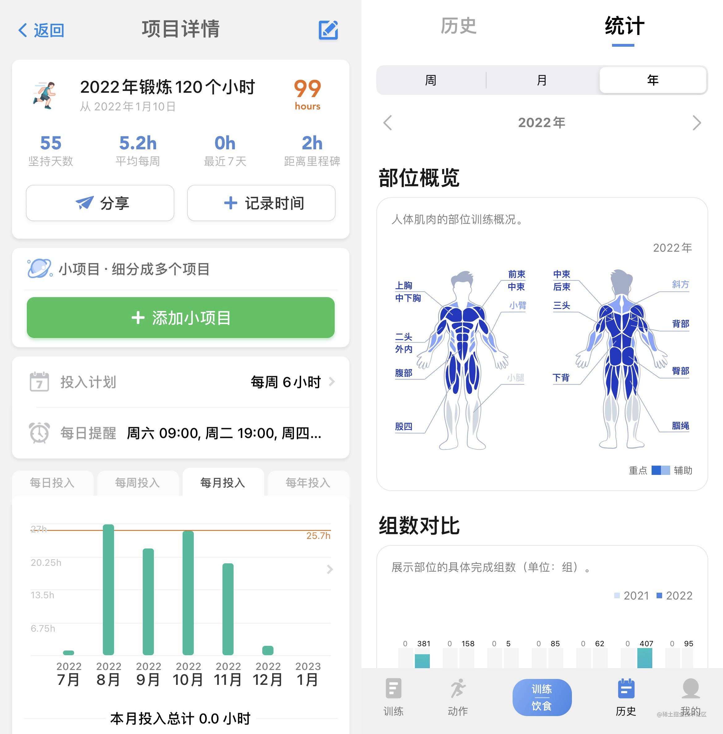 2022年健身时长