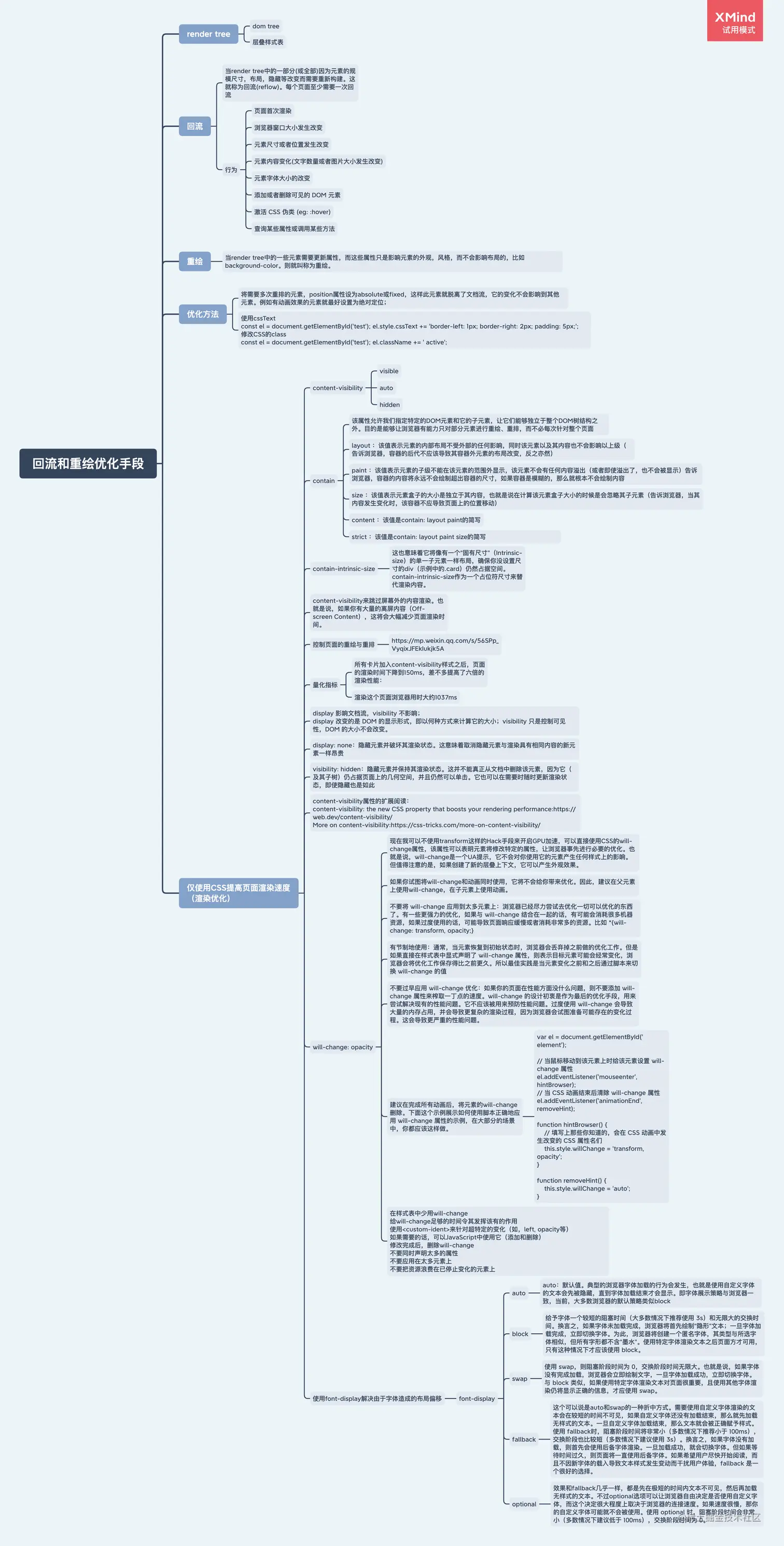 回流和重绘优化手段.png