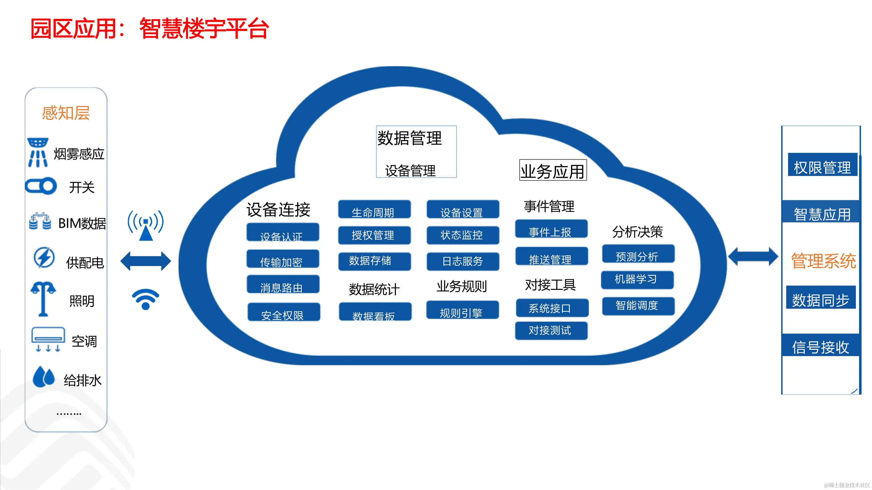 030916273410_05G智慧工业园区解决方案_37.jpg