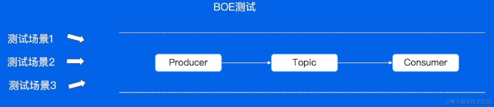 屏幕截图 2023-02-09 213837.png