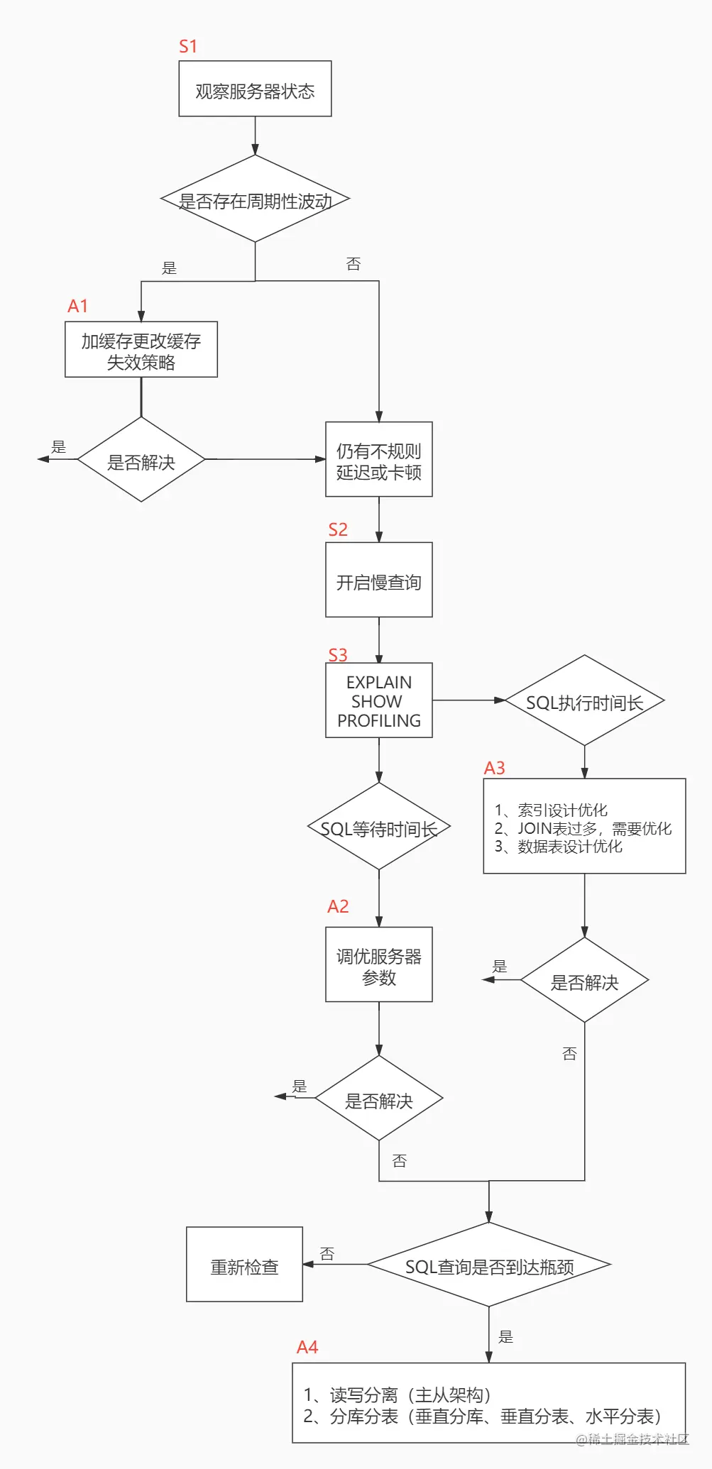 image-20220325175937136.png