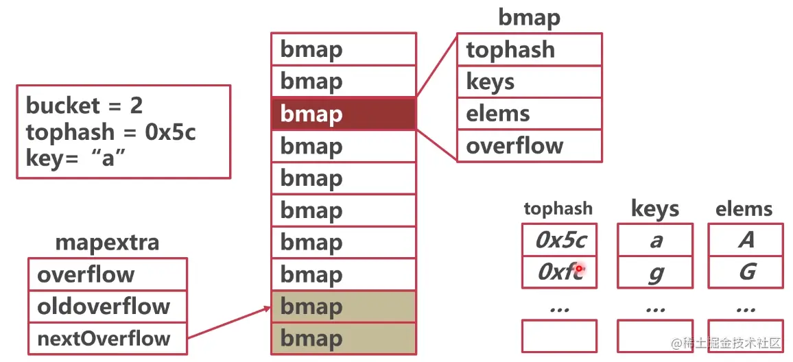 Pasted image 20230510224212.png