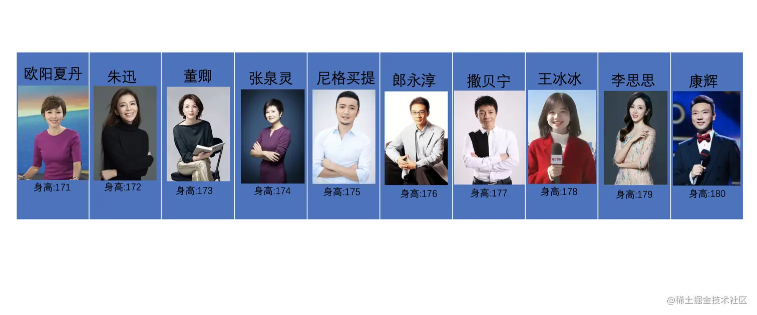 排序完成.png