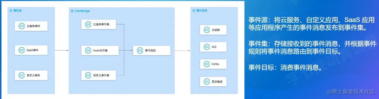 屏幕截图 2022-08-15 120726.jpg