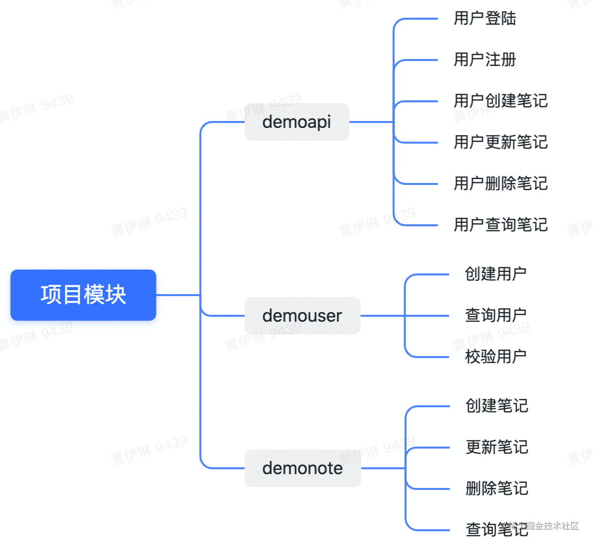 【Go 语言原理与实践 学习资料（下）】第三届字节跳动青训营 - 后端专场_https://bianchenghao6.com/blog_go_第22张