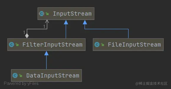 InputStream.png