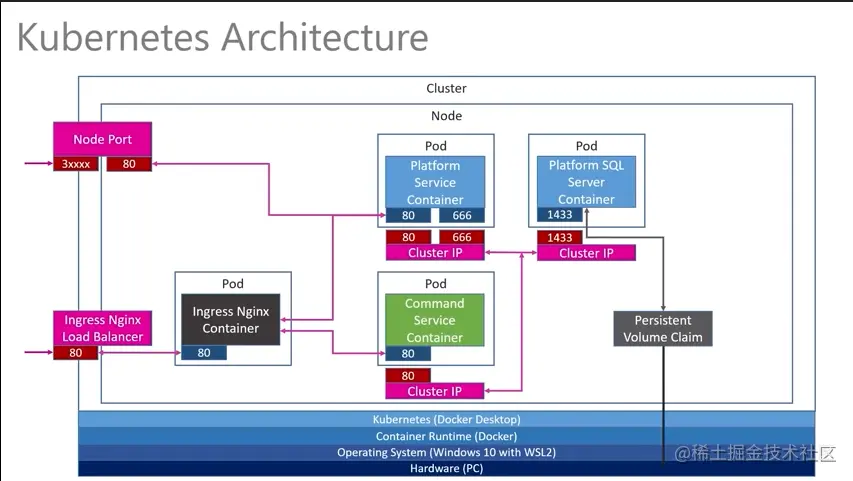 5-2sql server considered arch.png