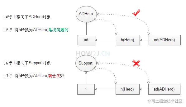JAVA基础学习-第八讲接口与继承