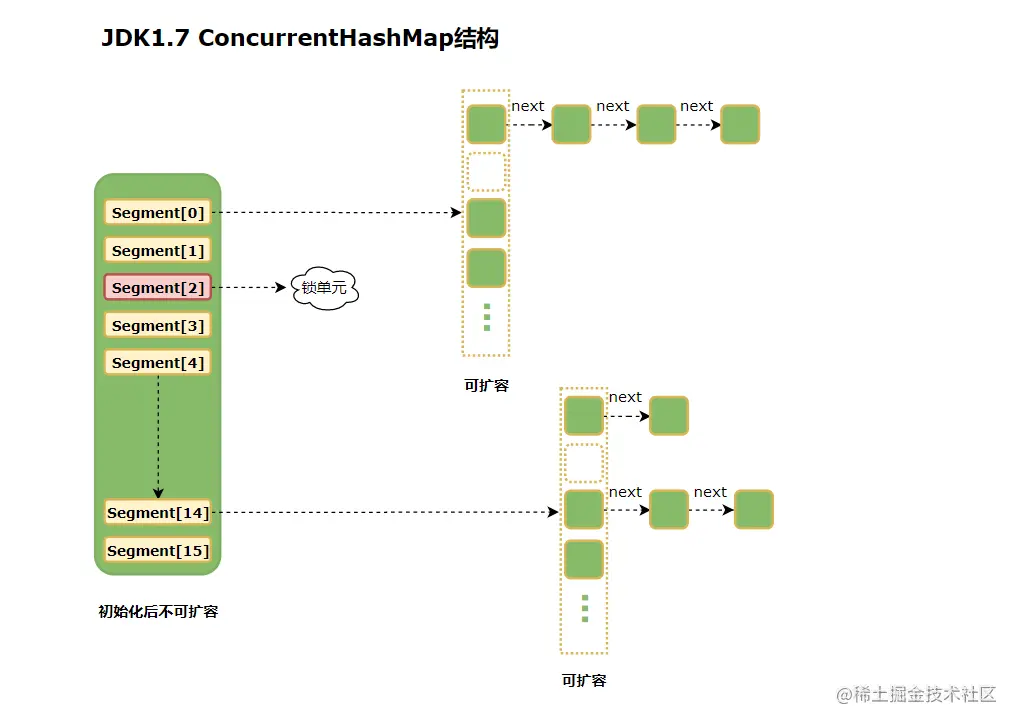 JDK1.7ConcurrentHashMap数据结构.png