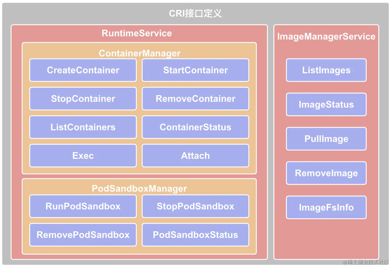 CRI接口定义.png