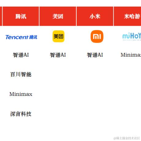 青Cheng序员石头于2024-02-05 13:38发布的图片