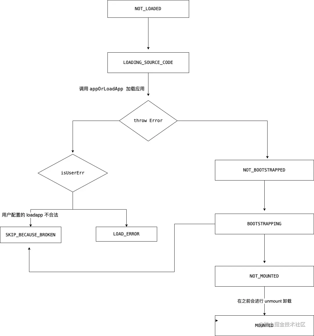 Untitled Diagram mount.jpeg