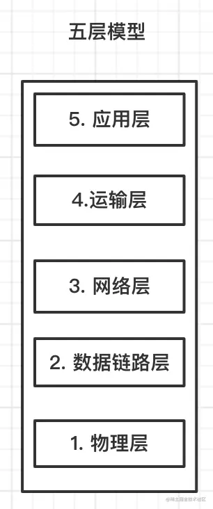 五层模型.png