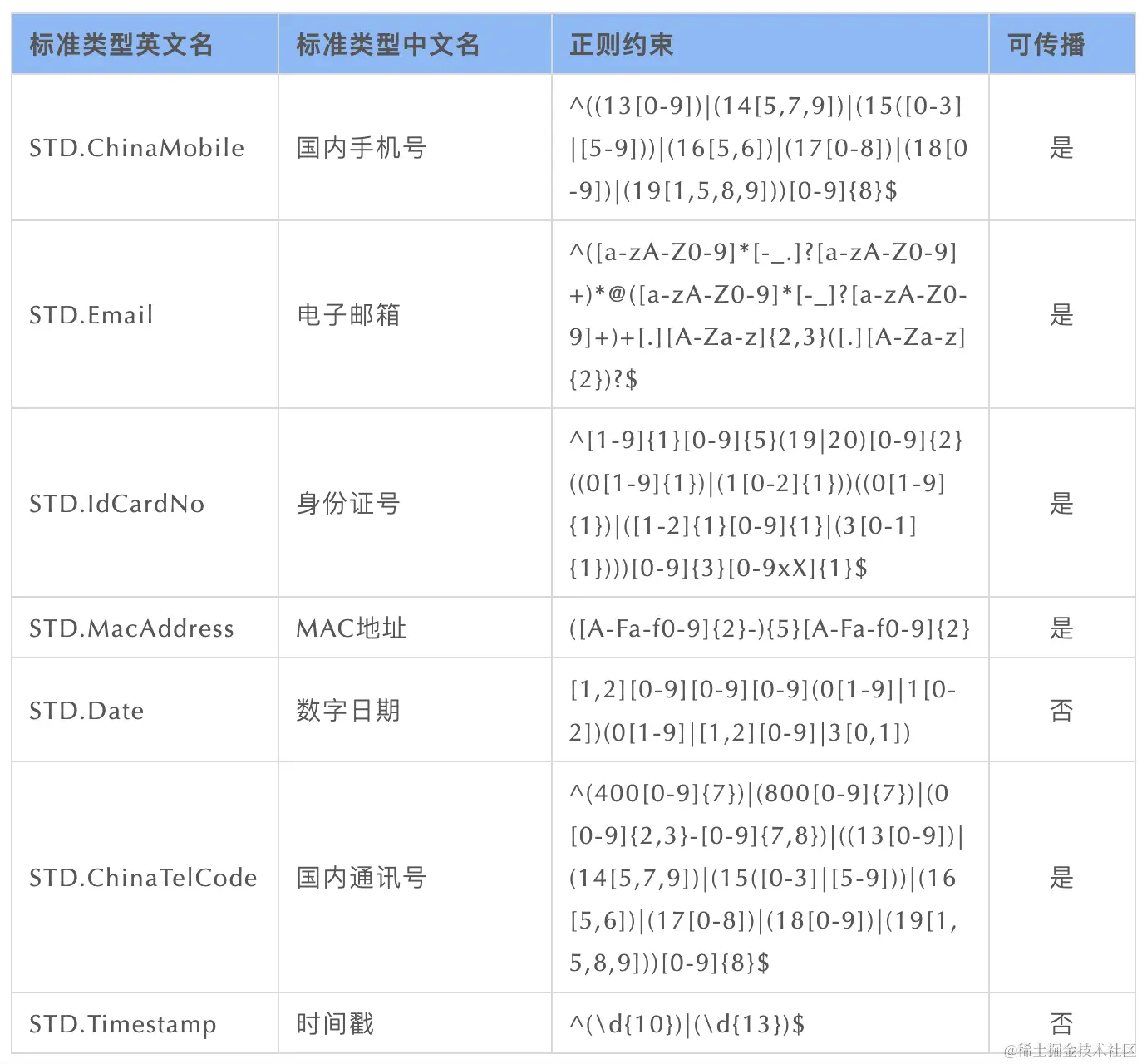 截屏2024-01-18 09.47.50.png