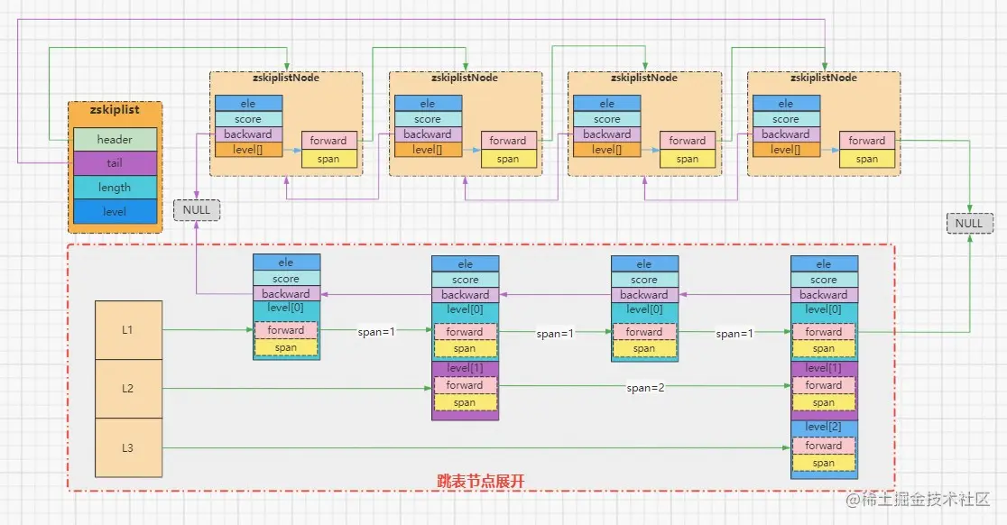redis 跳表结构.jpg