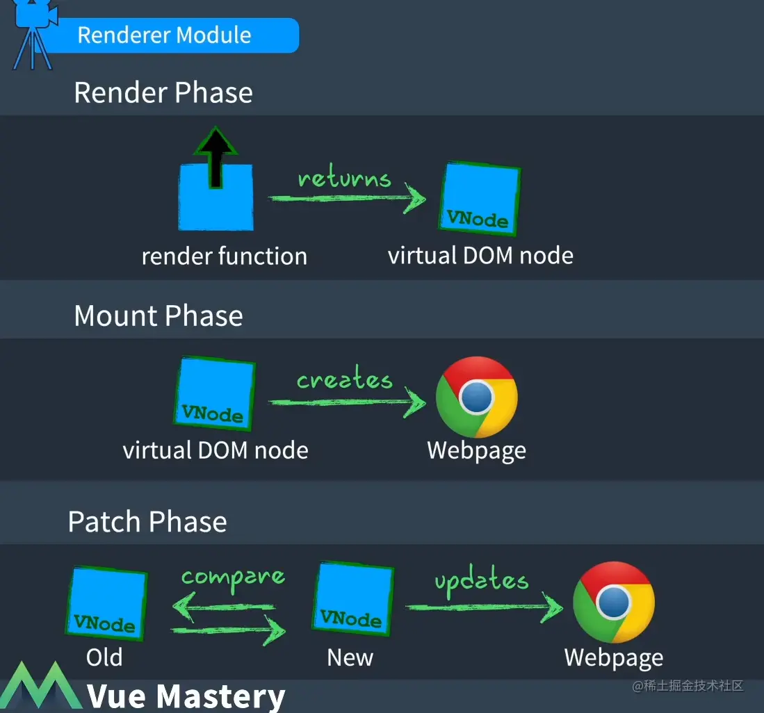 vue3.PNG