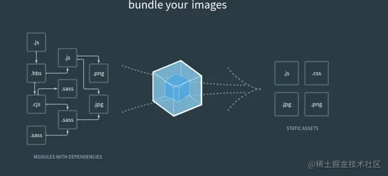 webpack