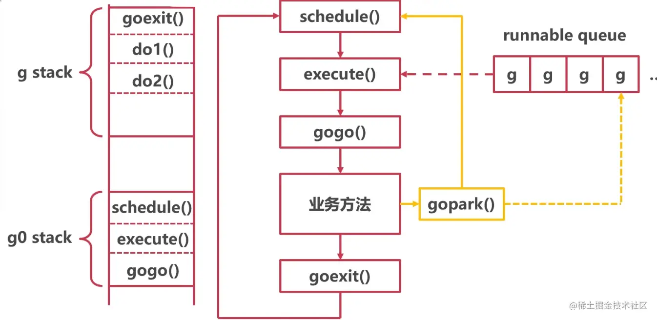 Pasted image 20230520231107.png