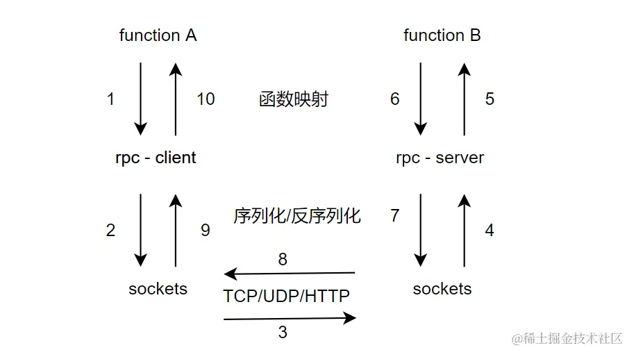 0fad30acceb6d22fb4fc55cb7321f6c.png