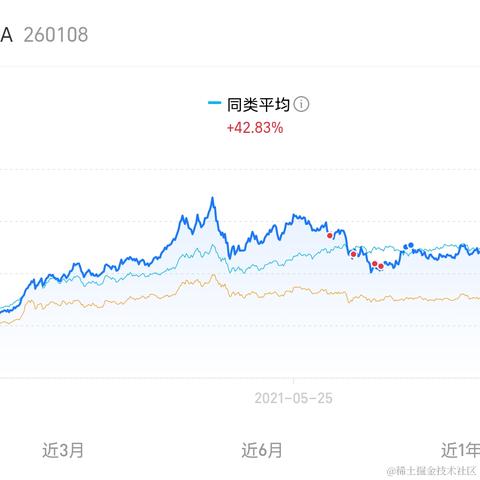 咸鱼猿于2022-11-22 09:17发布的图片