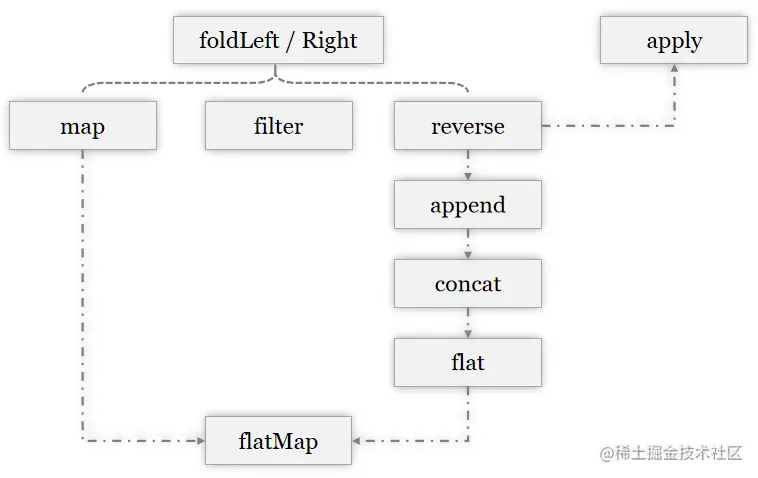 scala_fp.png