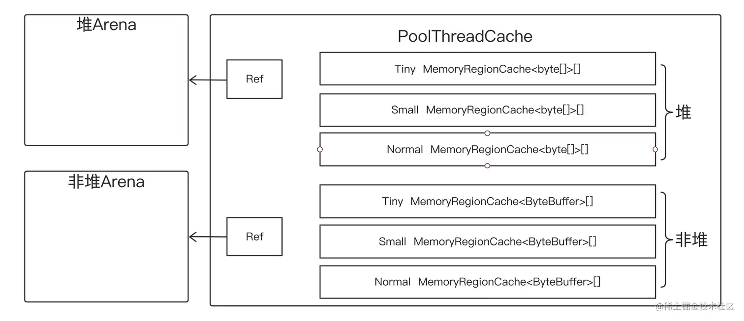 PoolThreadCache2.png