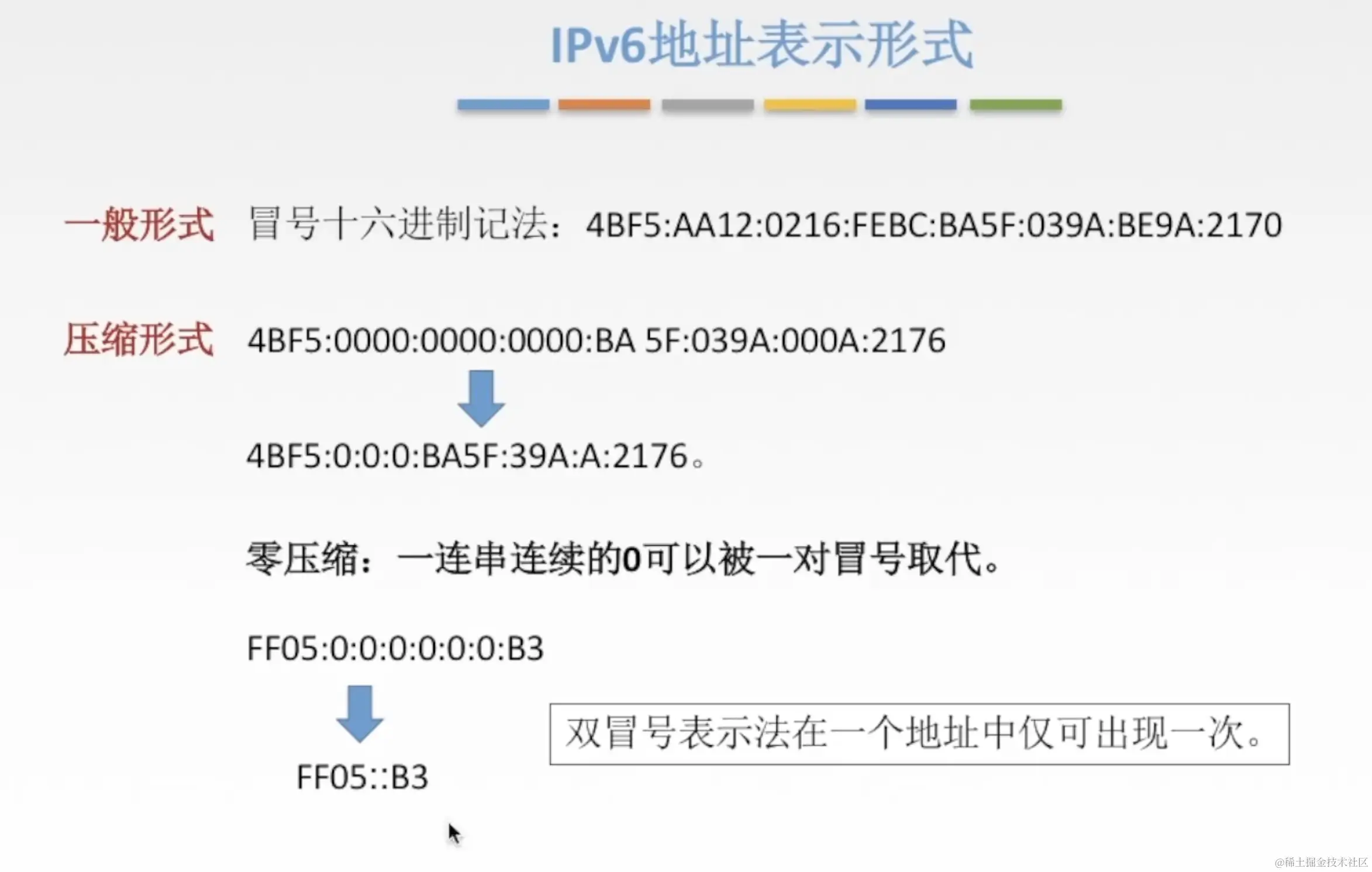 IPv6表示