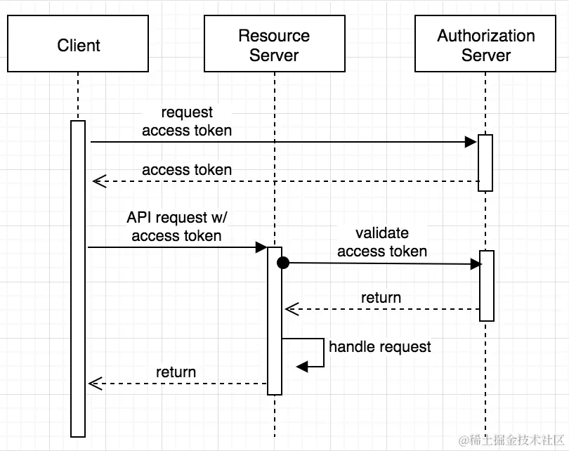 client-credentials.png
