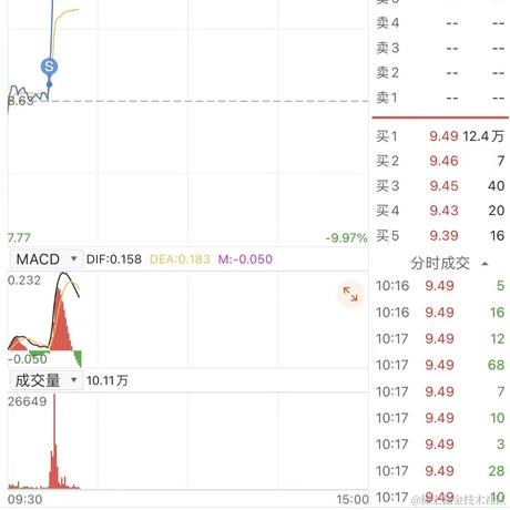 面包真好喝于2022-09-28 10:31发布的图片