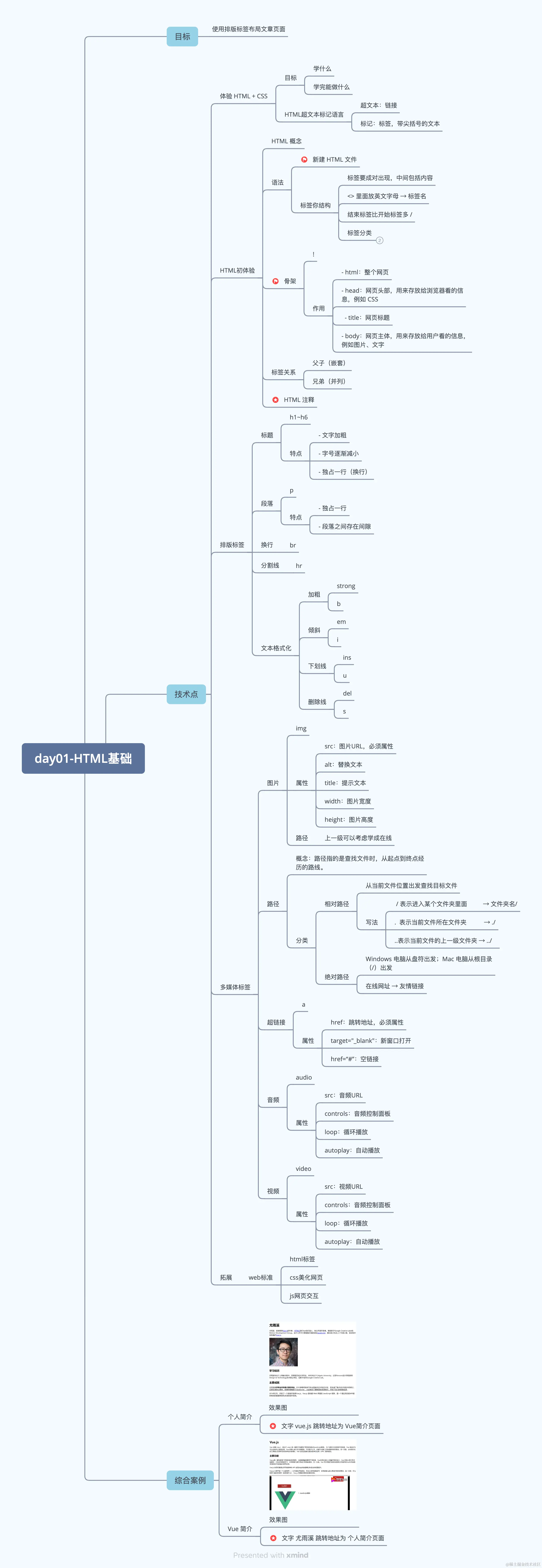 day01-HTML基础.png