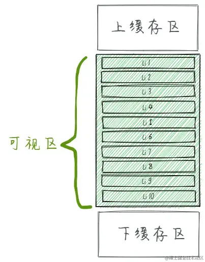 面试官：如何一次性渲染十万条数据.png