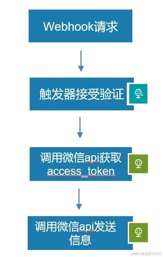微信截图_20230327164955.png