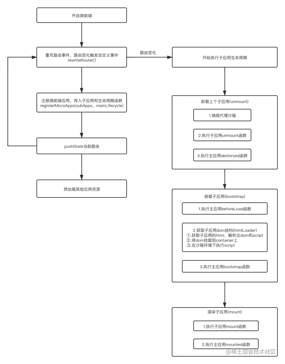 微前端框架执行流程.png
